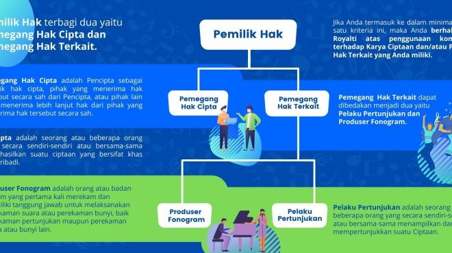 LMKN: Royalti Bukan Pajak, Tapi Penghargaan atas Karya Musik