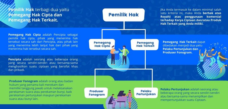 LMKN: Royalti Bukan Pajak, Tapi Penghargaan atas Karya Musik
