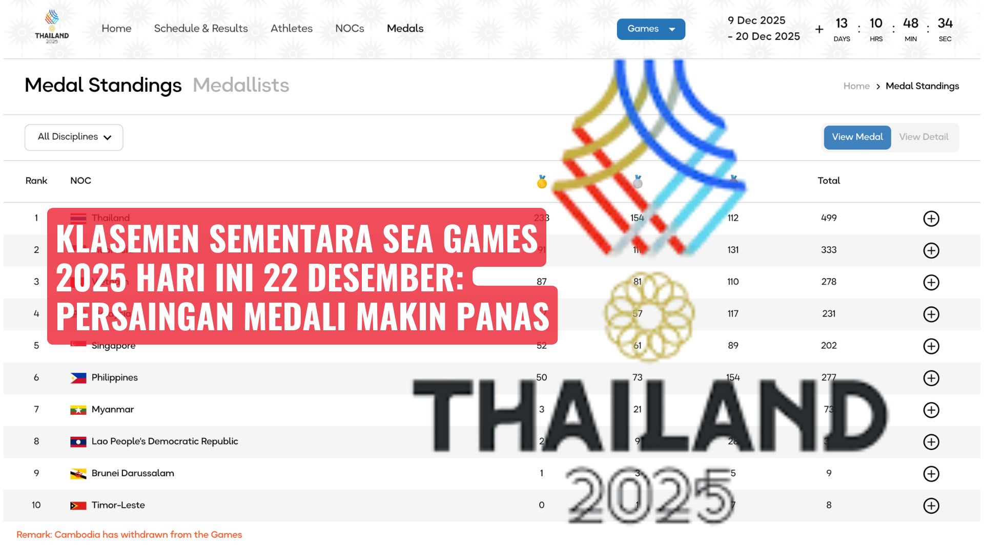 Klasemen Sementara SEA Games 2025 Hari Ini 22 Desember: Persaingan Medali Makin Panas