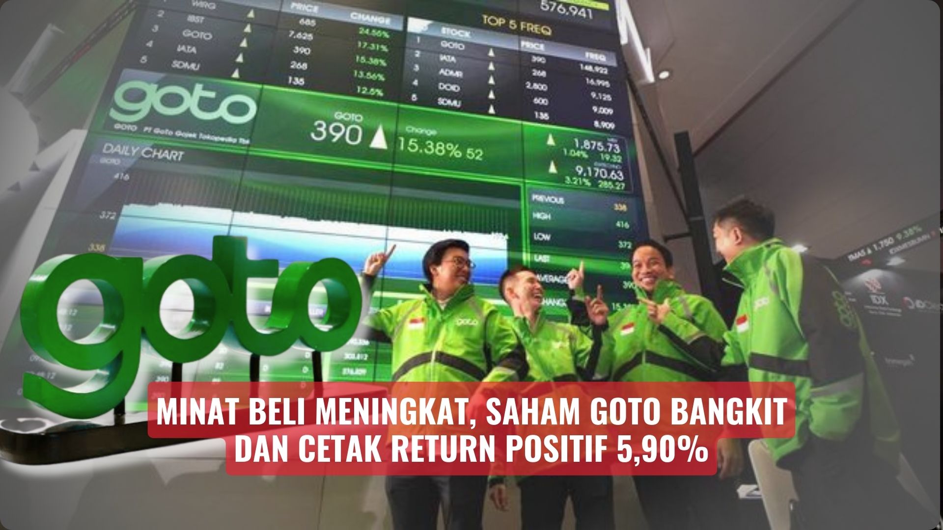 Minat Beli Meningkat, Saham GOTO Bangkit dan Cetak Return Positif 5,90%