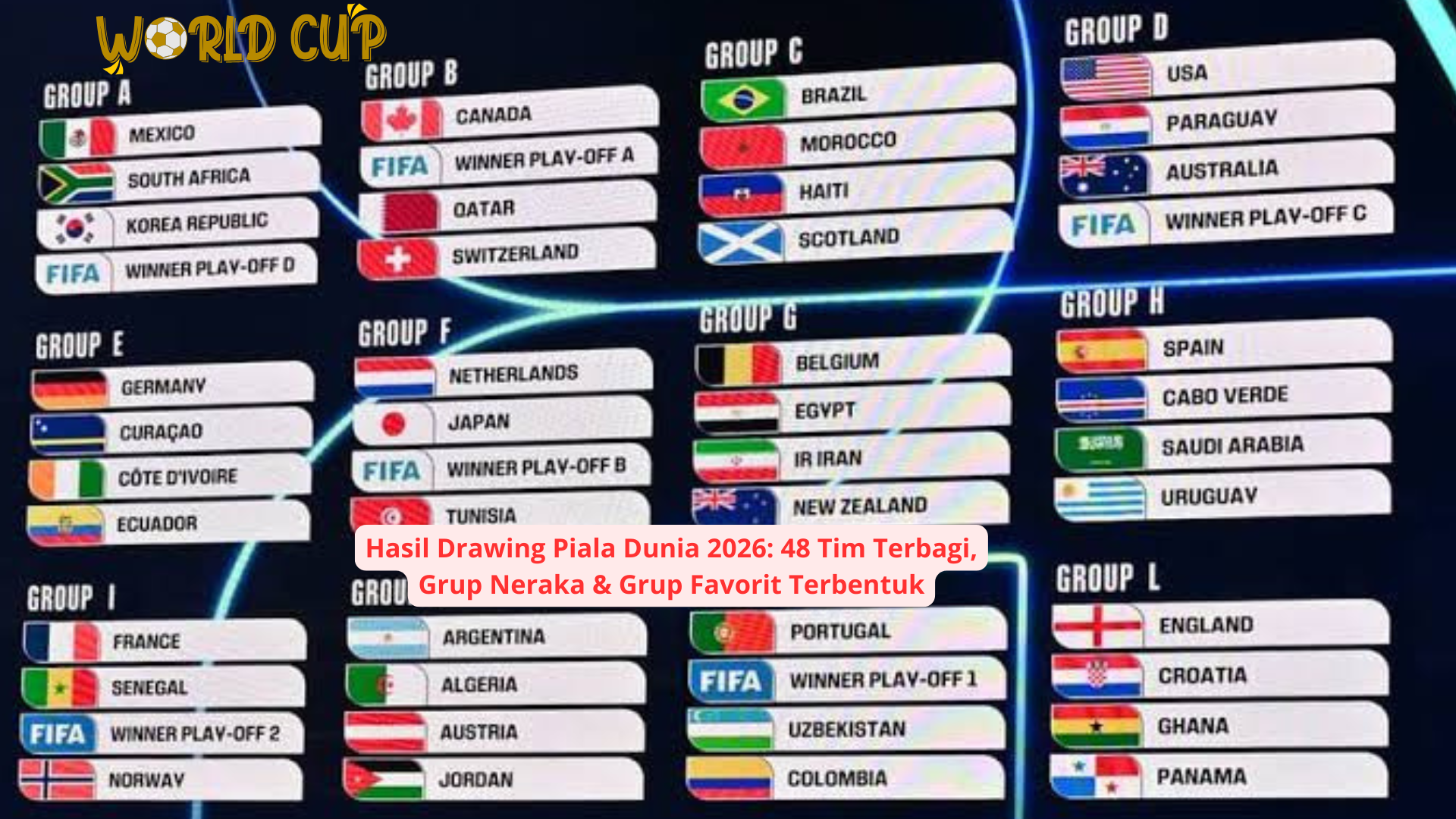 Hasil Drawing Piala Dunia 2026: 48 Tim Terbagi, Grup Neraka & Grup Favorit Terbentuk