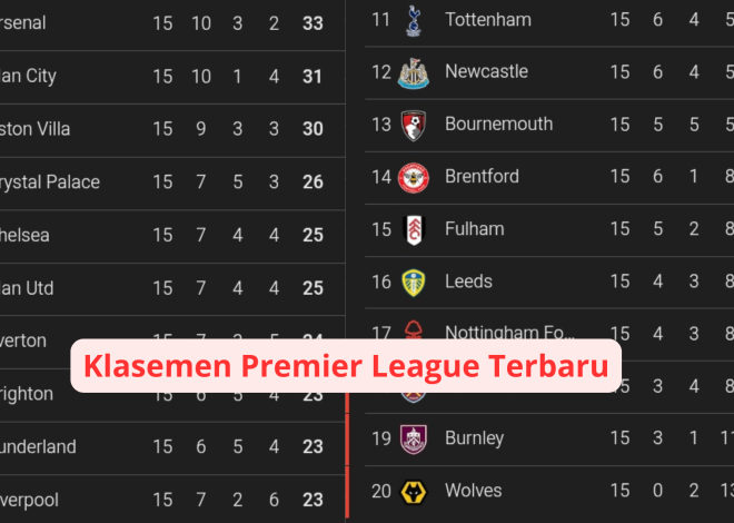 Klasemen Premier League Terbaru