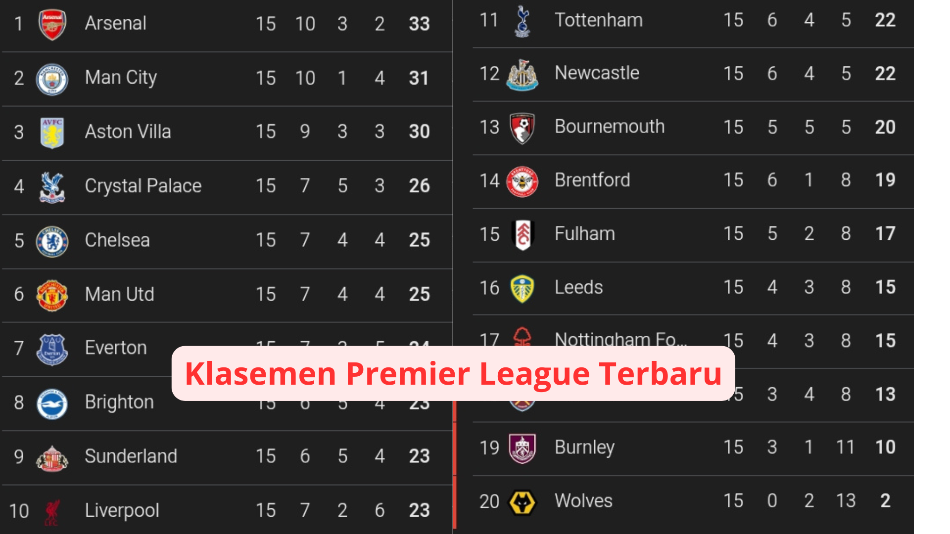 Klasemen Premier League Terbaru