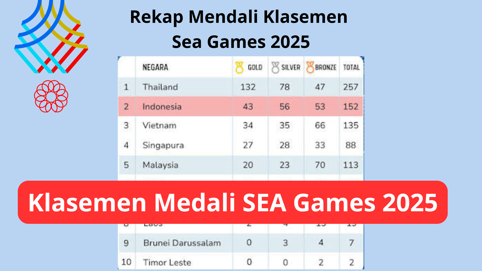 Klasemen Medali SEA Games 2025