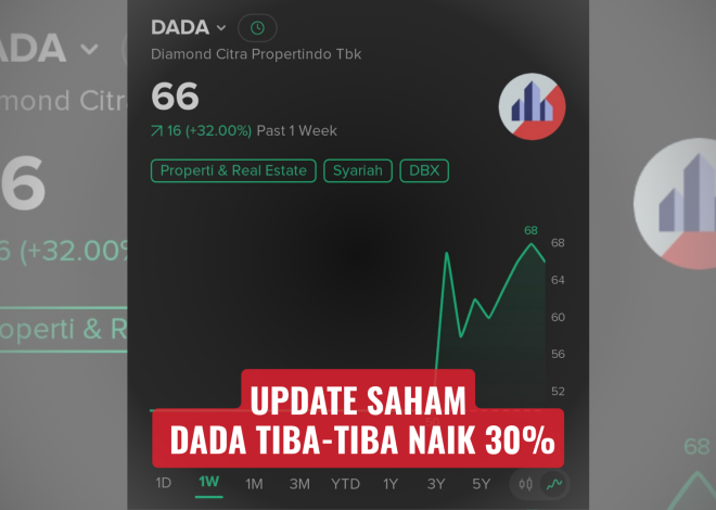 Update Saham DADA Tiba-tiba Naik 30%