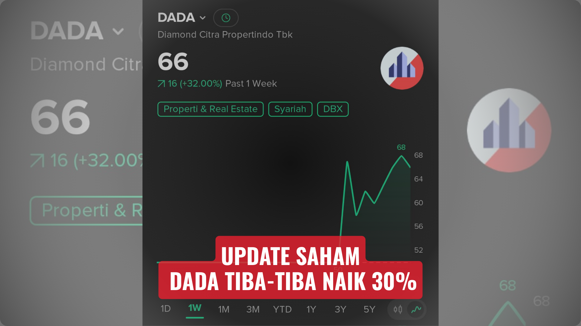 Update Saham DADA Tiba-tiba Naik 30%