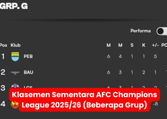 Klasemen Sementara AFC Champions League 2025/26 (Beberapa Grup)