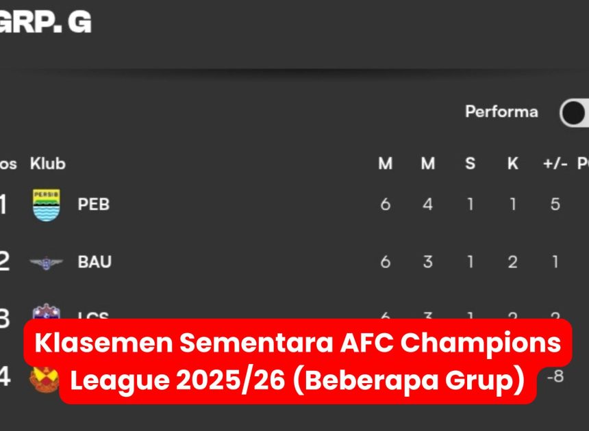 Klasemen Sementara AFC Champions League 2025/26 (Beberapa Grup)