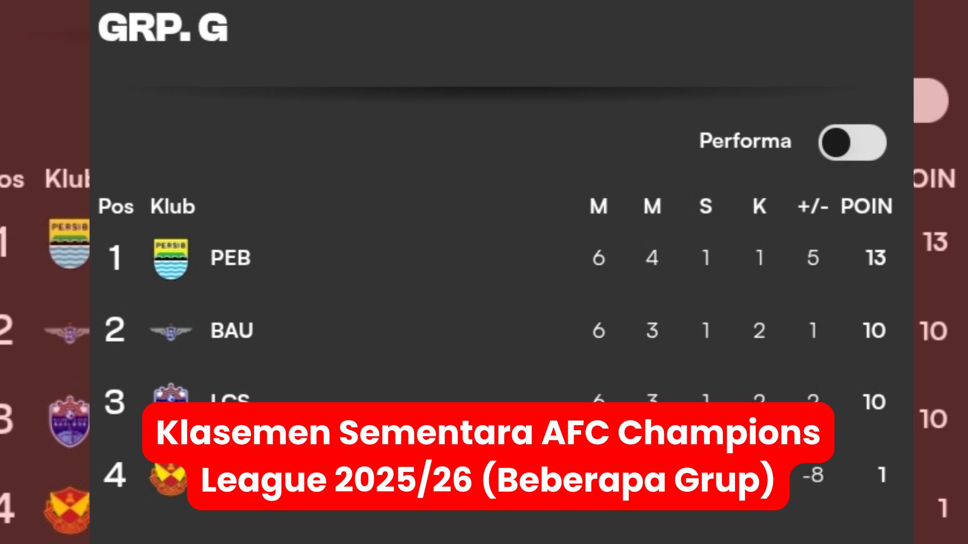 Klasemen Sementara AFC Champions League 2025/26 (Beberapa Grup)