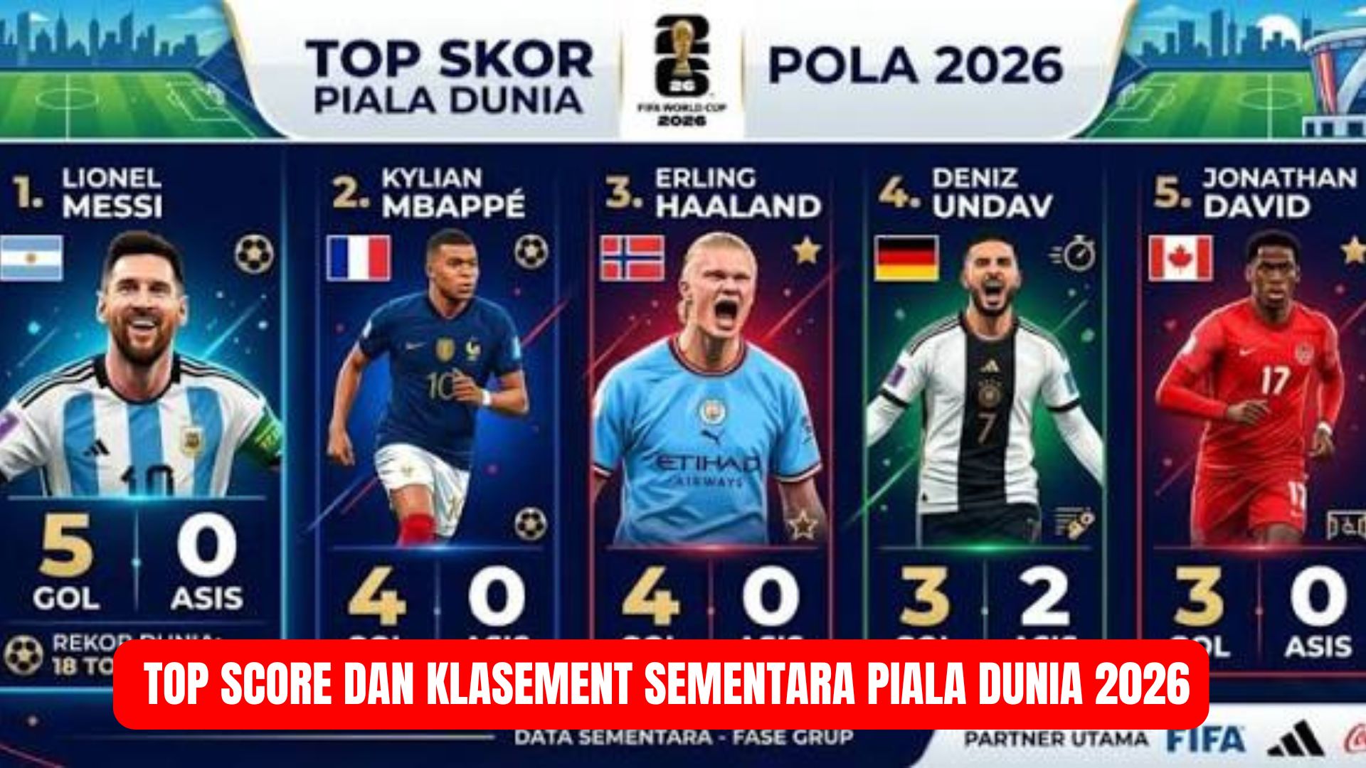 Top Skor dan Klasemen Sementara Piala Dunia 2026